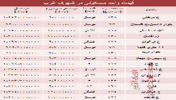 جدید ترین قیمت آپارتمان در شهرک غرب چقدر است؟