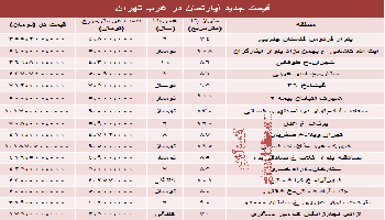 قیمت آپارتمان در غرب تهران چقدر است؟