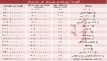 مظنه آپارتمان نوساز در نارمک تهران چقدر است؟
