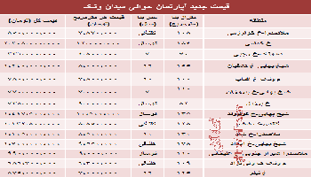 قیمت آپارتمان حوالی میدان ونک چقدر است؟