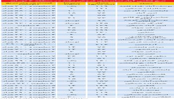 قیمت آپارتمان در منطقه 6 تهران