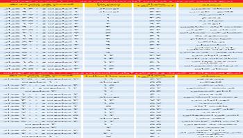 قیمت قطعی آپارتمان زیر 100 متر