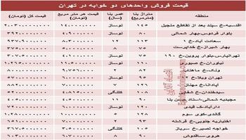 نرخ آپارتمان دو خوابه در تهران چقدراست؟