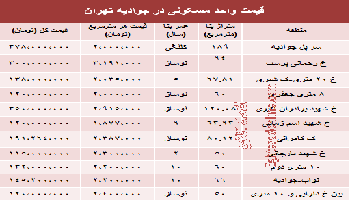 نرخ آپارتمان در جوادیه تهران چقدراست؟