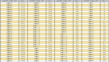افزایش قیمت مجدد مسکن مهر در پردیس!