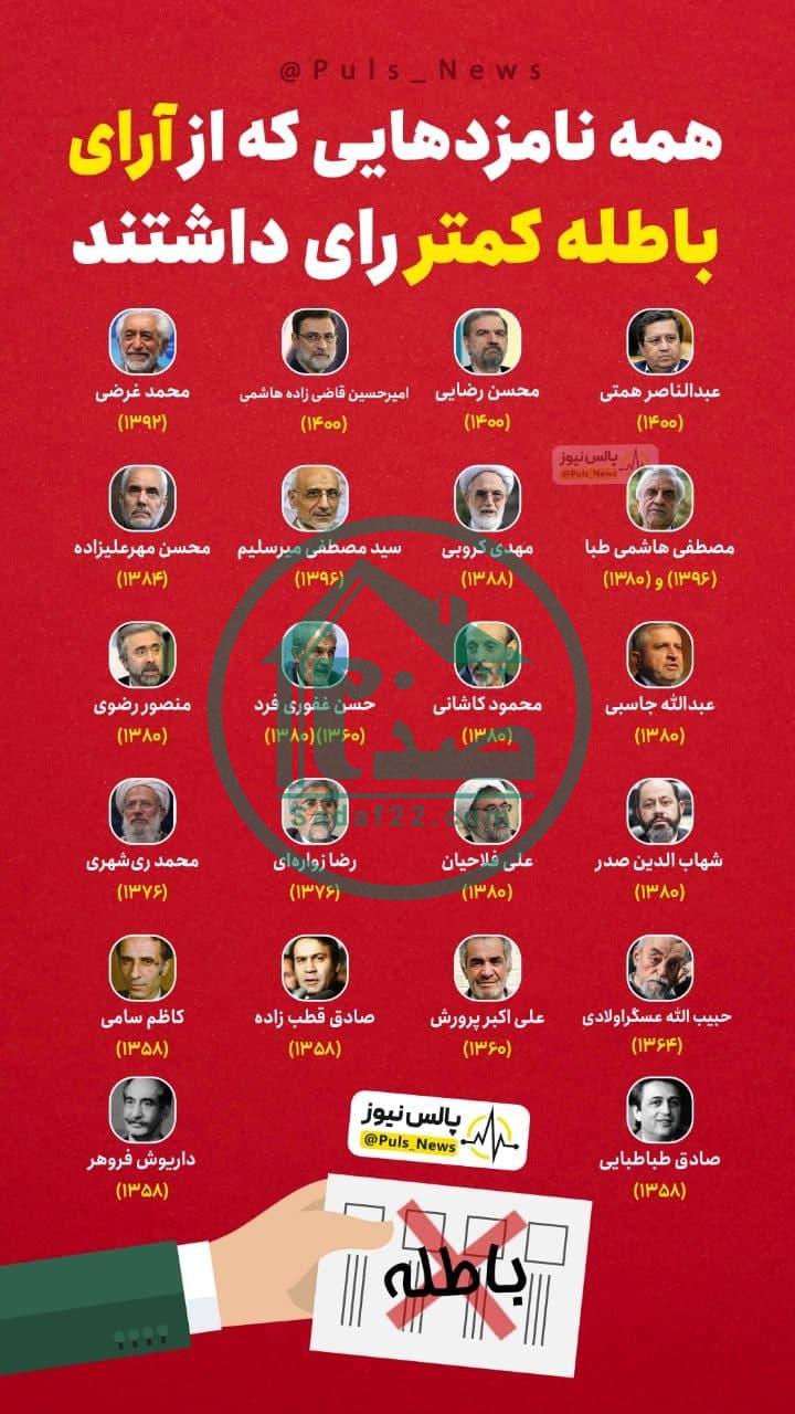 همه نامزدهای دوره‎های مختلف انتخابات ریاست جمهوری ایران که از آرای باطله کمتر رای داشتند