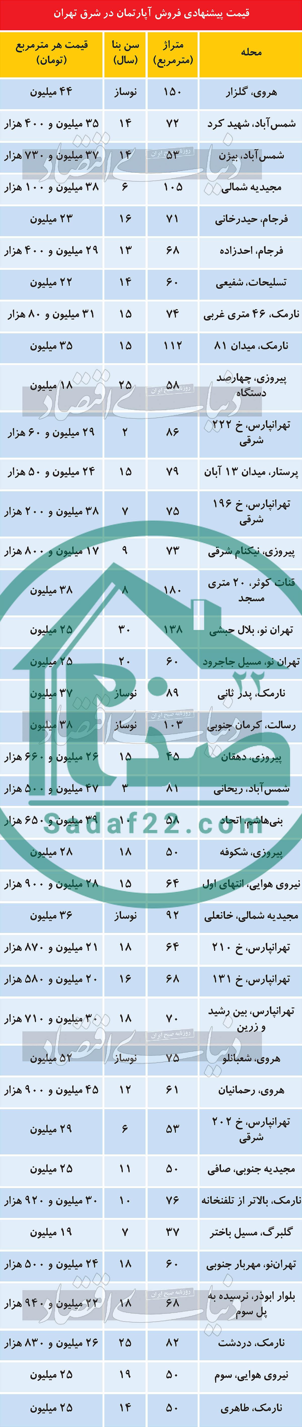 قیمت آپارتمان در شرق تهران امروز