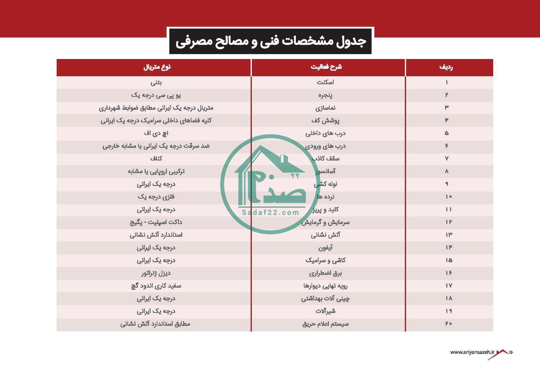 مشخصات فنی پروژه ستین