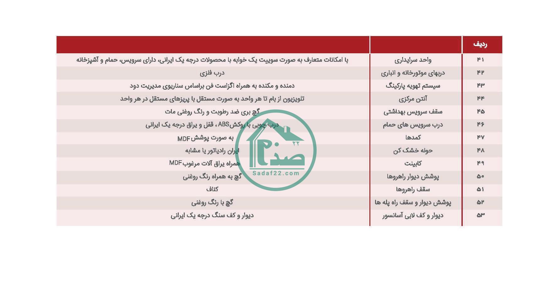 مصالح پروژه ستین