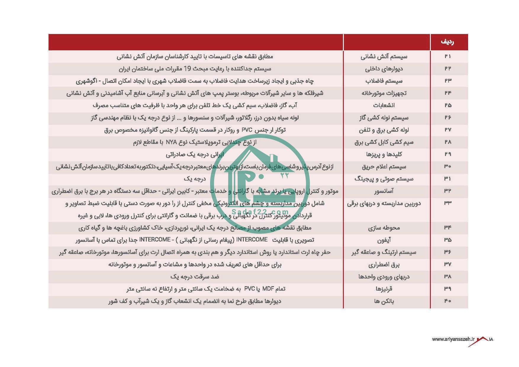 مصالح پروژه ستینن