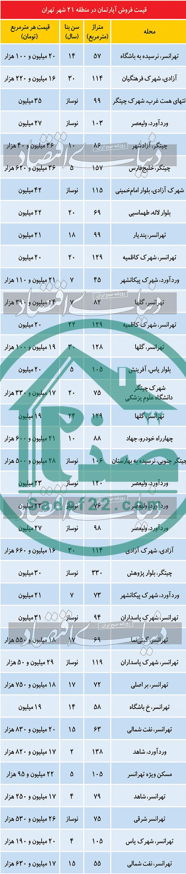 قیمت آپارتمان در منطقه 21 تهران