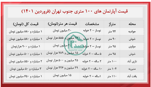 مظنه قیمت آپارتمان های 100 متری جنوب تهران