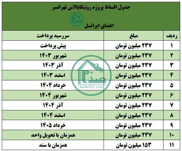 جدول پرداخت پروژه رونیکاپالاس تهرانسر