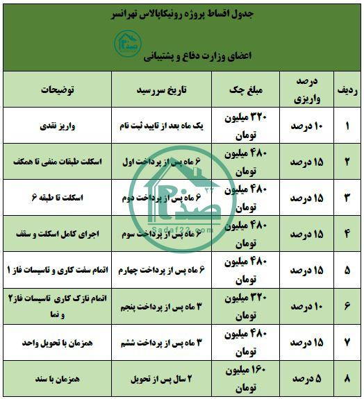 جدول پرداخت پروژه رونیکاپالاس تهرانسر
