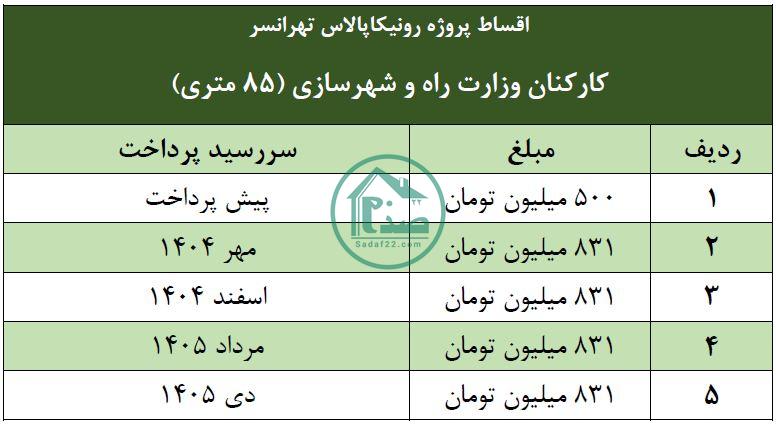 رونیکا پالاس تهرانسر سهم کارکنان وزارت راه و شهرسازی