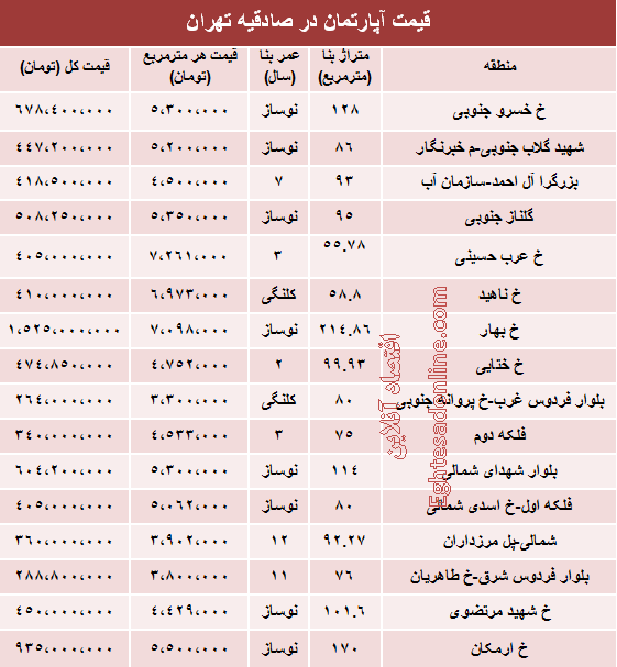 قیمت آپارتمان در صادقیه تهران چقدر است؟