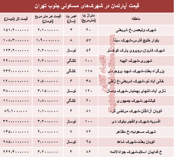 نرخ آپارتمان در جنوب تهران چقدراست؟