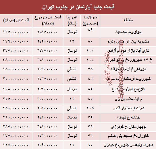 قیمت آپارتمان در جنوب تهران چقدر است؟
