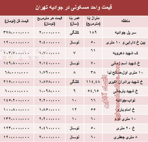میزان قیمت آپارتمان در جوادیه تهران
