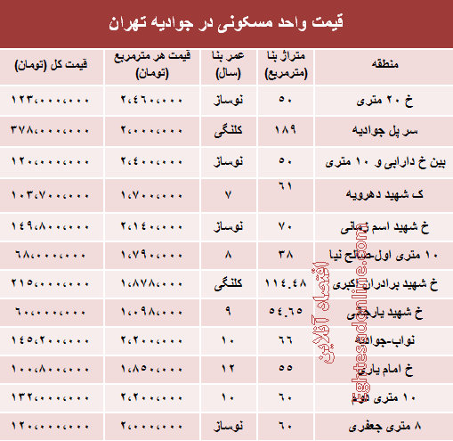 نرخ آپارتمان در جوادیه تهران چقدراست؟