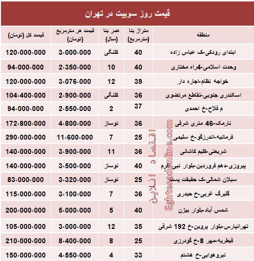 جدید ترین قیمت سوییت در  تهران