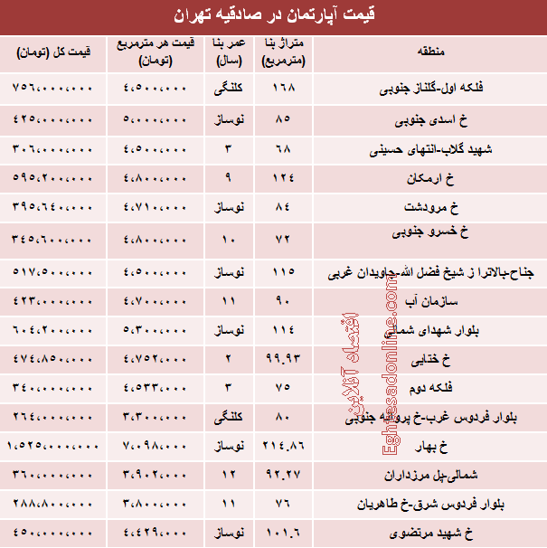 قیمت آپارتمان های صادقیه تهران چقدر است؟