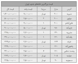 آپارتمان های جنوب تهران